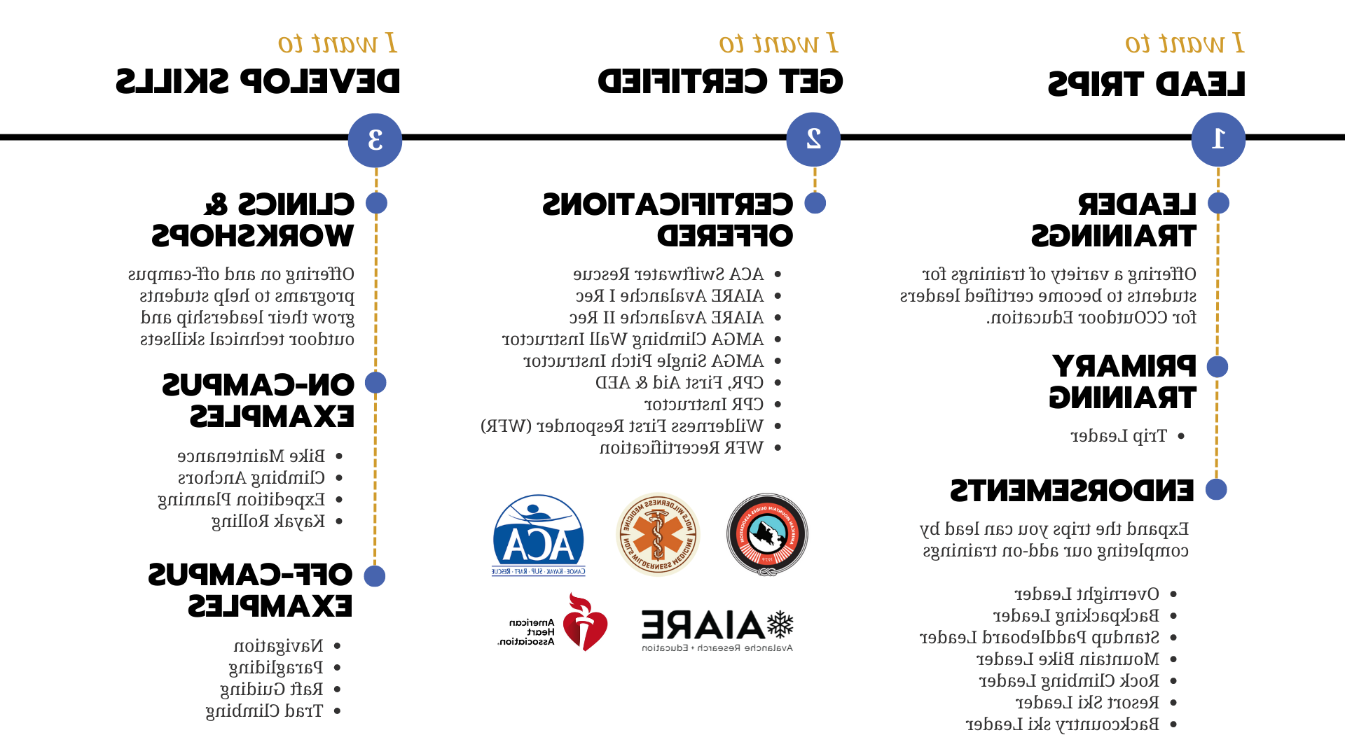 ALI-Flowchart-Updated-Aug-2022